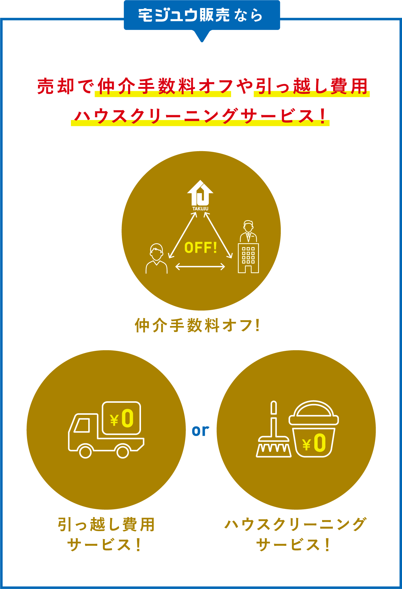 不動産売却の流れ 宅ジュウ販売株式会社